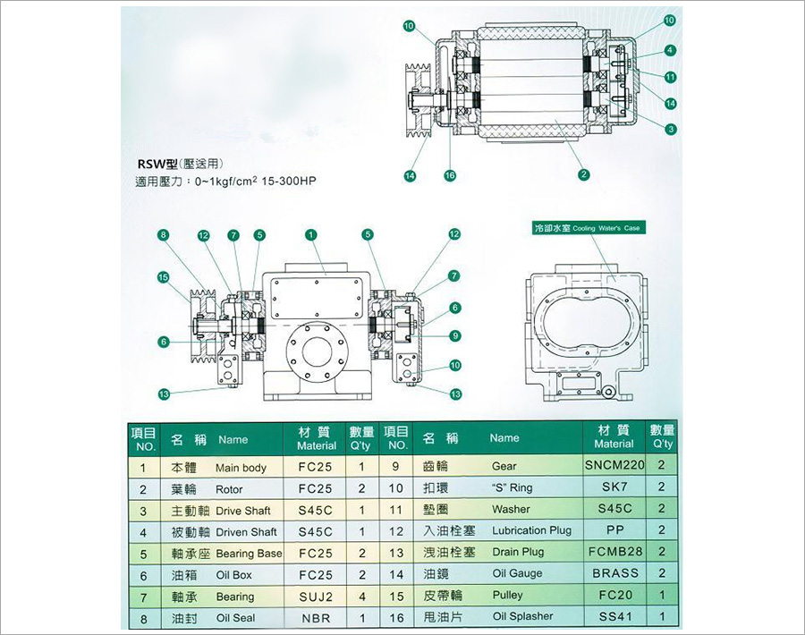 水冷式羅茨風機結(jié)構(gòu)圖